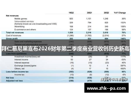 拜仁慕尼黑宣布2026财年第二季度商业营收创历史新高